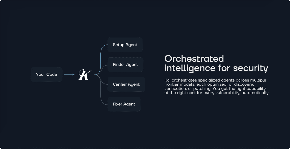 How AI is Revolutionizing Smart Contract Security