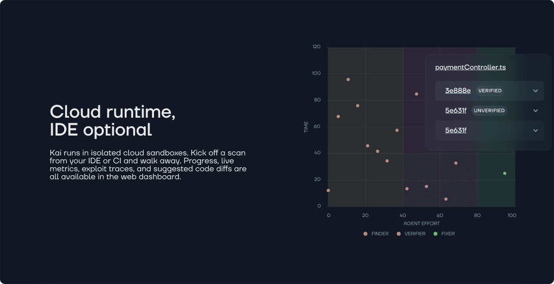 The Economics of Smart Contract Exploits