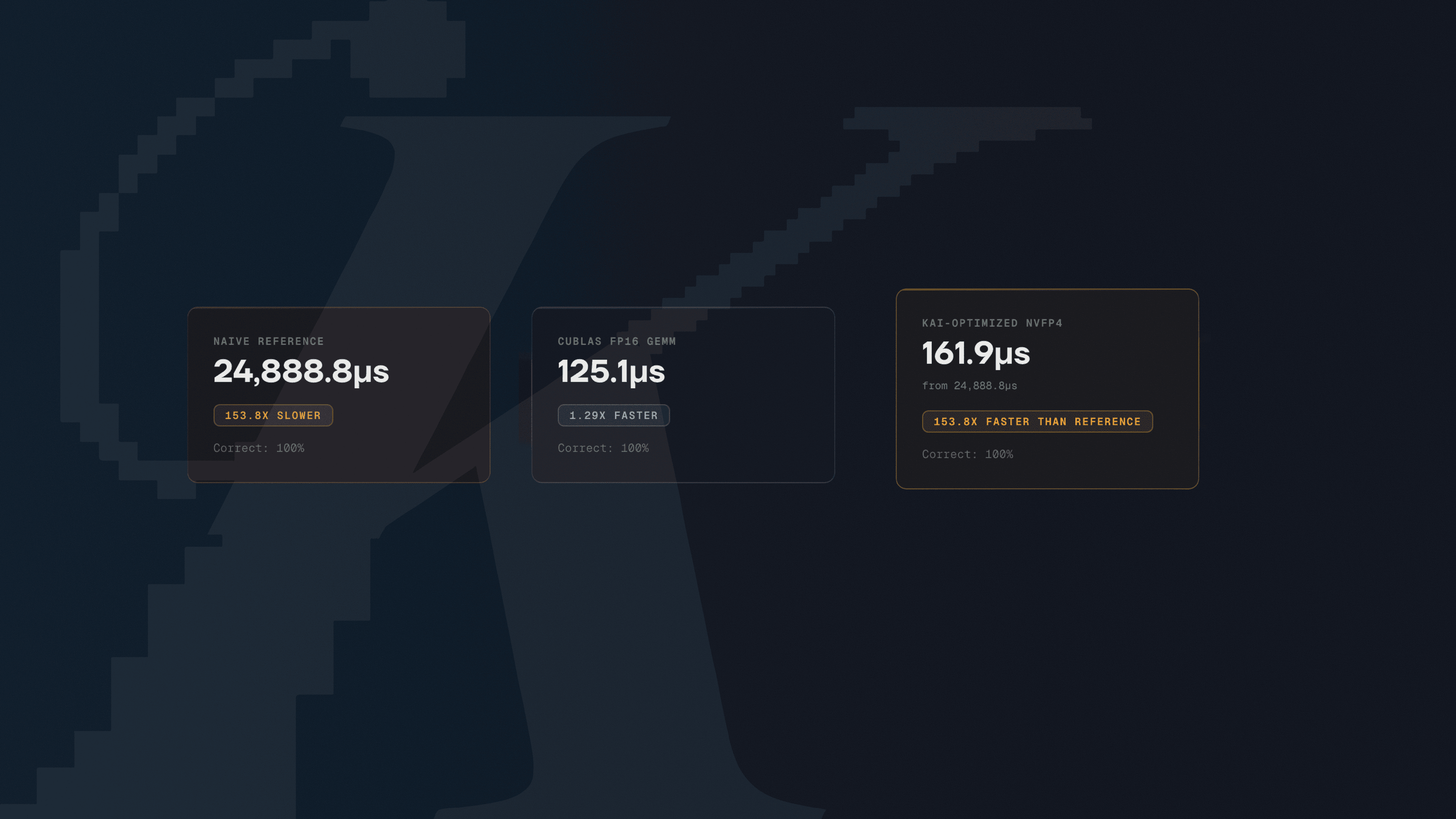 Optimizing NVIDIA FP4 Kernels on B200